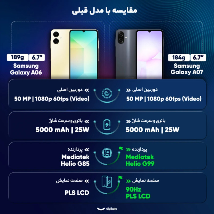 گوشی موبایل سامسونگ مدل Galaxy A07 دو سیم کارت ظرفیت 64 گیگابایت و رم 4 گیگابایت - نسخه بههمراه شارژر